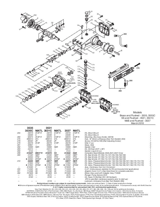 cat pumps parts diagrams 3535 cat pumps cat pumps parts diagrams 3535 cat pumps