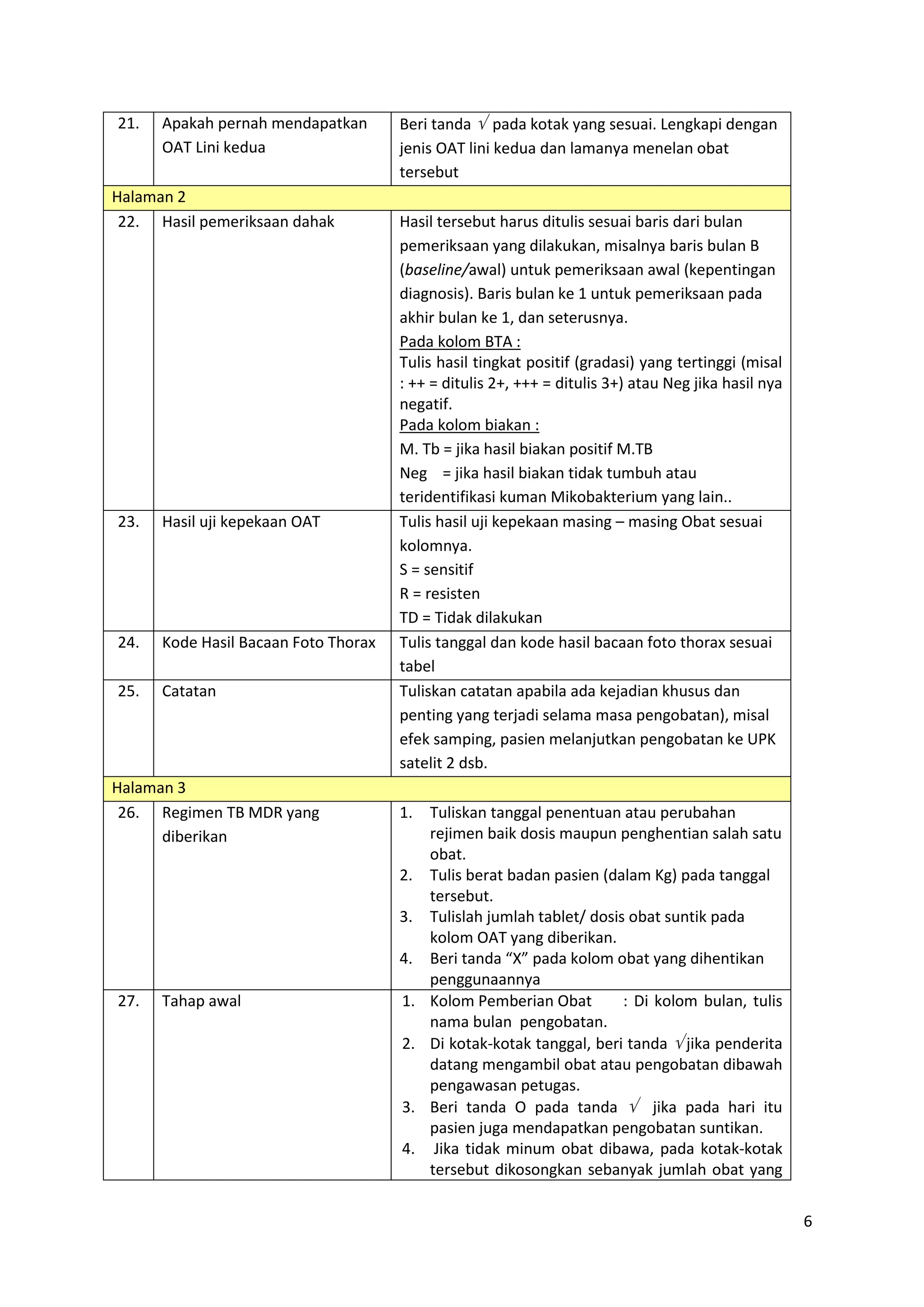 6
21. Apakah pernah mendapatkan
OAT Lini kedua
Beri tanda  pada kotak yang sesuai. Lengkapi dengan
jenis OAT lini kedua dan lamanya menelan obat
tersebut
Halaman 2
22. Hasil pemeriksaan dahak Hasil tersebut harus ditulis sesuai baris dari bulan
pemeriksaan yang dilakukan, misalnya baris bulan B
(baseline/awal) untuk pemeriksaan awal (kepentingan
diagnosis). Baris bulan ke 1 untuk pemeriksaan pada
akhir bulan ke 1, dan seterusnya.
Pada kolom BTA :
Tulis hasil tingkat positif (gradasi) yang tertinggi (misal
: ++ = ditulis 2+, +++ = ditulis 3+) atau Neg jika hasil nya
negatif.
Pada kolom biakan :
M. Tb = jika hasil biakan positif M.TB
Neg = jika hasil biakan tidak tumbuh atau
teridentifikasi kuman Mikobakterium yang lain..
23. Hasil uji kepekaan OAT Tulis hasil uji kepekaan masing – masing Obat sesuai
kolomnya.
S = sensitif
R = resisten
TD = Tidak dilakukan
24. Kode Hasil Bacaan Foto Thorax Tulis tanggal dan kode hasil bacaan foto thorax sesuai
tabel
25. Catatan Tuliskan catatan apabila ada kejadian khusus dan
penting yang terjadi selama masa pengobatan), misal
efek samping, pasien melanjutkan pengobatan ke UPK
satelit 2 dsb.
Halaman 3
26. Regimen TB MDR yang
diberikan
1. Tuliskan tanggal penentuan atau perubahan
rejimen baik dosis maupun penghentian salah satu
obat.
2. Tulis berat badan pasien (dalam Kg) pada tanggal
tersebut.
3. Tulislah jumlah tablet/ dosis obat suntik pada
kolom OAT yang diberikan.
4. Beri tanda “X” pada kolom obat yang dihentikan
penggunaannya
27. Tahap awal 1. Kolom Pemberian Obat : Di kolom bulan, tulis
nama bulan pengobatan.
2. Di kotak-kotak tanggal, beri tanda  jika penderita
datang mengambil obat atau pengobatan dibawah
pengawasan petugas.
3. Beri tanda O pada tanda  jika pada hari itu
pasien juga mendapatkan pengobatan suntikan.
4. Jika tidak minum obat dibawa, pada kotak-kotak
tersebut dikosongkan sebanyak jumlah obat yang
 