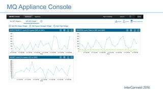 IBM MQ - Monitoring and Managing Hybrid Messaging Environments | PDF
