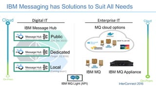 IBM MQ - Monitoring and Managing Hybrid Messaging Environments | PDF