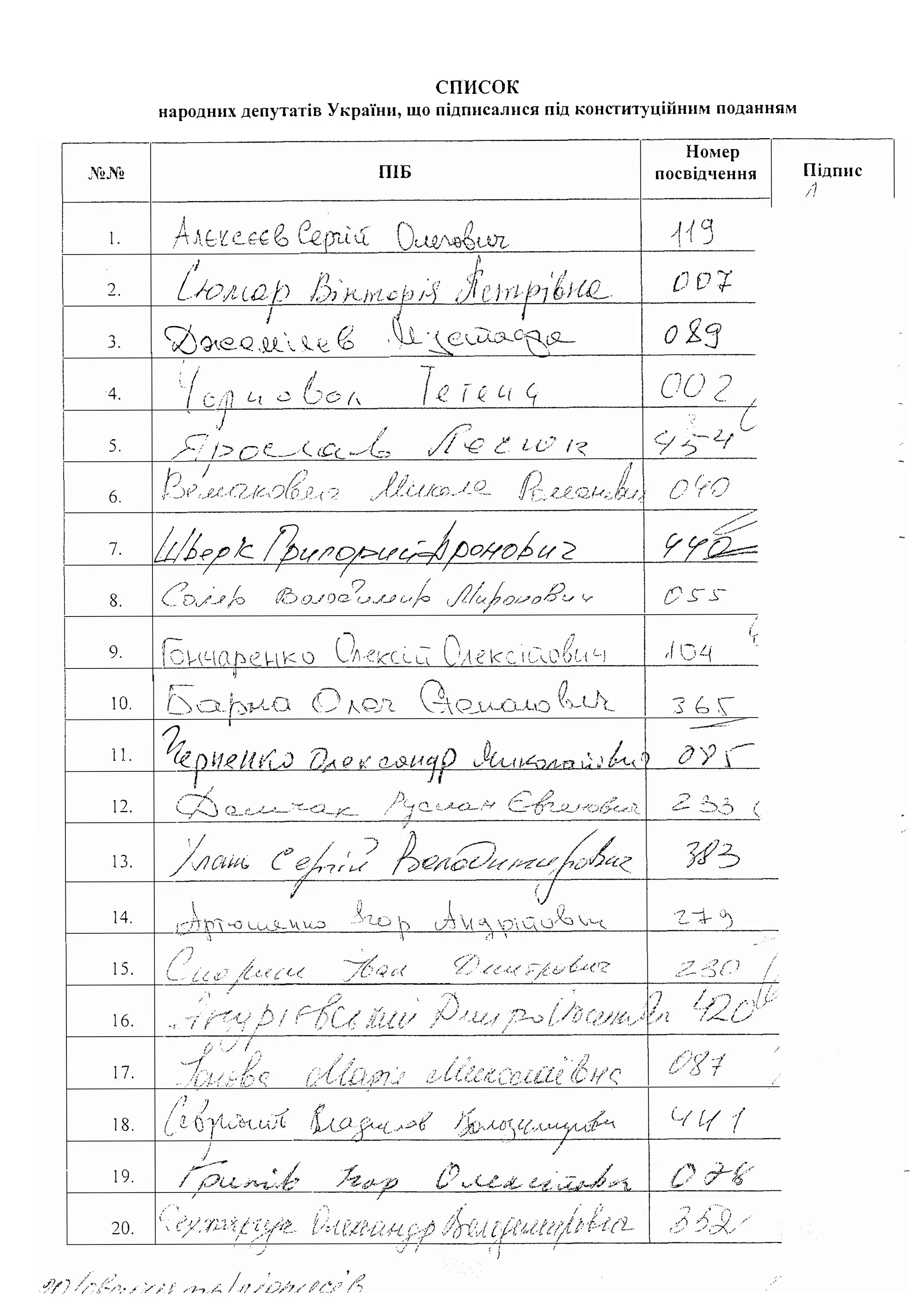 1.
2.
.) .
4.
5.
6.
7.
8.
9.
1 О.
і 1.
12.
1З.
14.
15.
16.
17.
18.
19.
20.
список
народних депутатів України, що підписалися під конституційним поданням
ПІБ
,;
{i1?1tu2J)
І
Q)�e.Q ,9..t _� Е;
;/ ;/
'( С:;/П L1 (..) l)C> (,
j '
/J:.7!�>ОС____,,.( ,Се�/{::
І
�л l/R/11{,J
/) }
/: {J А ,,
..•/
( І · , у·, j · Л,t 1, ,1.
у І //, _. v1_.,; �
·.,
( ··у'·1··1 . / .,. ;, ( . /Lt. >[f_· 'L �/1?.
І /// ,••
{) 
,./ ;
' }
Номер
посвідчення
l�1 [і 'У
,J , +-
і 1-- / •
rІ .�! L{
"7 /1 ...
?- .::..·>::) ,,і
�.
І ...., 1' /_
/ )/ І /', 1 ,J,,'
"' / "� І ;'
f ,,c:_.t,_/
С/[/ /
Підпис
/!
 