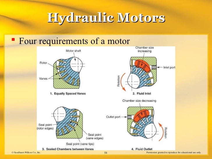 fluid power hydraulic penumatic hydraulic motor size