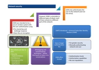 Network security
UMTS introduced - Universal Subscriber Identity
Module (USIM)
•For greater security
•Mutually authenticating
network and user
Uses a longer
authentication
key
•Authentication levels
•Authorization capabilities
•No non-repudiation.
GSM offers
limited
New attacks are due to
poor
•Security
implementations
•Architecture
•Development for
smartphone
applications
Wiretapping and
eavesdropping
techniques – allows
third party to listen in to
conversations
GSM was intended to be a
secure wireless system with
the user authentication using
•Pre-shared key and
challenge-response
•Over-the-air encryption
However, GSM is vulnerable to
different types of attack, each
of them aimed at a different
part of the network
GSM only authenticates the
user to the network (and not
vice versa)
 