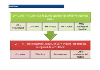 2FF – 4FF are Industrial Grade SIM with thicker PIN plate to
safeguard devices from:
Corrosion Vibrations Temperatures
Other
environmental
factors
Sim Cards – 4 sizes have features optimal for different business
cases
1FF –
First/largest
2FF – mini 3FF – Micro 4FF – Nano
MFF2 –
Embedded
(Smallest)
M2M SIMs
 