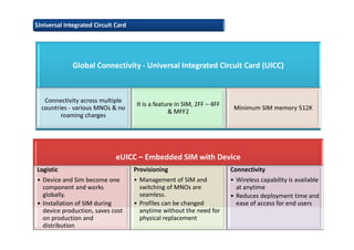eUICC – Embedded SIM with Device
Logistic
• Device and Sim become one
component and works
globally.
• Installation of SIM during
device production, saves cost
on production and
distribution
Provisioning
• Management of SIM and
switching of MNOs are
seamless.
• Profiles can be changed
anytime without the need for
physical replacement
Connectivity
• Wireless capability is available
at anytime
• Reduces deployment time and
ease of access for end users
Global Connectivity - Universal Integrated Circuit Card (UICC)
Connectivity across multiple
countries - various MNOs & no
roaming charges
It is a feature in SIM, 2FF – 4FF
& MFF2
Minimum SIM memory 512K
Universal Integrated Circuit Card
 