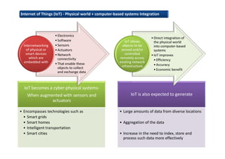 Internet of Things (IoT) - Physical world + computer-based systems Integration
IoT becomes a cyber-physical systems-
When augmented with sensors and
actuators
• Encompasses technologies such as
• Smart grids
• Smart homes
• Intelligent transportation
• Smart cities
IoT is also expected to generate
• Large amounts of data from diverse locations
• Aggregation of the data
• Increase in the need to index, store and
process such data more effectively
•Electronics
•Software
•Sensors
•Actuators
•Network
connectivity
•That enable these
objects to collect
and exchange data
Internetworking
of physical or
smart devices
which are
embedded with
•Direct integration of
the physical world
into computer-based
systems
•IoT improves
•Efficiency
•Accuracy
•Economic benefit
IoT allows
objects to be
sensed and/or
controlled
remotely across
existing network
infrastructure
 