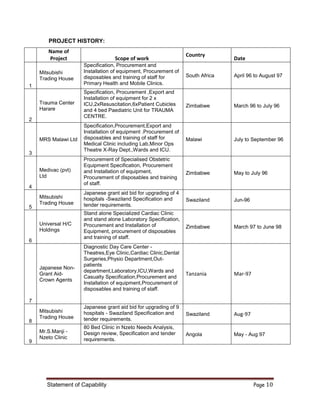 Statement of Capability Page 10
PROJECT HISTORY:
Name of
Project Scope of work
Country
Date
1
Mitsubishi
Trading House
Specification, Procurement and
Installation of equipment, Procurement of
disposables and training of staff for
Primary Health and Mobile Clinics.
South Africa April 96 to August 97
2
Trauma Center
Harare
Specification, Procurement ,Export and
Installation of equipment for 2 x
ICU,2xResuscitation,6xPatient Cubicles
and 4 bed Paediatric Unit for TRAUMA
CENTRE.
Zimbabwe March 96 to July 96
3
MRS Malawi Ltd
Specification,Procurement,Export and
Installation of equipment .Procurement of
disposables and training of staff for
Medical Clinic including Lab,Minor Ops
Theatre X-Ray Dept.,Wards and ICU.
Malawi July to September 96
4
Medivac (pvt)
Ltd
Procurement of Specialised Obstetric
Equipment Specification, Procurement
and Installation of equipment,
Procurement of disposables and training
of staff.
Zimbabwe May to July 96
5
Mitsubishi
Trading House
Japanese grant aid bid for upgrading of 4
hospitals -Swaziland Specification and
tender requirements.
Swaziland Jun-96
6
Universal H/C
Holdings
Stand alone Specialized Cardiac Clinic
and stand alone Laboratory Specification,
Procurement and Installation of
Equipment, procurement of disposables
and training of staff.
Zimbabwe March 97 to June 98
7
Japanese Non-
Grant Aid-
Crown Agents
Diagnostic Day Care Center -
Theatres,Eye Clinic,Cardiac Clinic,Dental
Surgeries,Physio Department,Out-
patients
department,Laboratory,ICU,Wards and
Casualty Specification,Procurement and
Installation of equipment,Procurement of
disposables and training of staff.
Tanzania Mar-97
8
Mitsubishi
Trading House
Japanese grant aid bid for upgrading of 9
hospitals - Swaziland Specification and
tender requirements.
Swaziland Aug-97
9
Mr.S.Manji -
Nzeto Clinic
80 Bed Clinic in Nzeto Needs Analysis,
Design review, Specification and tender
requirements.
Angola May - Aug 97
 