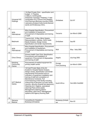 Statement of Capability Page 11
10
Universal H/C
Holdings
134 Bed Private Clinic - specification and
budget - 5 Theatres
(1xNeuro,1xOrthopedic
2xGeneral,1xUrology Theatres) 11 bed
combination ICU,Trauma Unit,Obstetric
Unit,Pharmacy,Mortuary,Laundry,CSSD,
Laboratory,Surgical Instruments,General
wards and Endoscopy Clinic.
Zimbabwe Oct-97
11
SOS
International
Mine Hospital Specification, Procurement
and Installation of equipment,
Procurement of disposables and training
of staff.
Tanzania Jan-March 2000
12
Medimark
Trauma Unit - X-Ray, Minor theatre,
Resususcitation cubicles, 2xICU beds
Needs Analysis, Design review,
Specification and tender requirements.
Zimbabwe Sep-00
13
SOS
International
Mine Hospital Specification, Procurement
and Installation of equipment,
Procurement of disposables and training
of staff.
Mali May - Setp 2001
14
Chico Clinica
Primary health Care Clinic Specification,
Procurement and Installation of
equipment, Procurement of disposables
and training of staff.
Angola July-Aug 2001
15
Kotulong
Community
Centre
Procurement of medical equipment for
primary health centre.
Orange
Farm,Gauteng
Jan-March 2004
16
UCT Medical
Centre
124 bed Private State of the Art
Academic Hospital Needs Analysis,
Design review, Specification and tender
requirements Procurement and co-
ordination of equipment installation and
training of staff and compilation of
Maintenance Contracts. Full
Commissioning of the facility including
outsourcing of services e.g.Linen rental,
Laundry, security (Guards and electronic)
Cleaning (incl. Hygiene, specialized
cleaning) Pest control,waste
Management,Catering,Interior
decorating, plant hire,IT Management
systems and Agency Nursing Staff.
South Africa Feb 2001-Feb2002
17
Siemens
Medical
Consulting for Hospital in
Bulawayo,Zimbabwe
Bulawayo,Zimbab
we
Nov-02
 