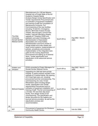 Statement of Capability Page 12
18
The Wits
University
Donald Gordon
Medical Centre
Refurbishment of a 129 bed Mission
Hospital into a Private State of the Art
Academic Hospital Needs
Analysis,Design review,Specification and
Tender requirements Procurement and
co-ordination of equipment installation
and training of staff and compilation of
Maintenance Contracts. Full
Commissioning of the new facilities
including 15 bed ICU, Emergency
Rooms, Minimally Invasive Access
Theatre, Neurosurgery Laminar flow
theatre, Vascular laboratory theatre,
upgrade of 7 theatres CSSD and
paediatric and adult Oncology unit.
Standardization of Specialized
disposables and consumables,
Standardization and forms review of
charge sheets and order sheets and
stock control systems. Implementation of
policies, procedures and protocols.
Implementation of the integrated Care
paths for the nursing department.
Procurement and setting up of General
Store. Tender specification and
adjudication of all outsourced service
providers.
South Africa
Aug 2002 - March
2005
19
Walters and
Simpson
EHSA consulted to Project Managers for
Donald Gordan Medical Centre. South Africa
Aug 2002 - March
2006
20
McCord Hospital
Upgrading of a 200 bed semi-private
hospital. A needs analysis resulted in the
upgrade of 2 medical wards, the opening
of a 5 bed high-care unit, including
procurement and full commissioning. The
commissioning of a new 10 bed
Rehydration ward including design
review, specification and Tender
requirements Procurement and co-
ordination of equipment installation and
training of staff. The full commissioning of
a 43 bed, HIV and Aids step down
facility, from design review to full
commissioning. The specification and
tender document for the hygiene out-
sourced service providers, as well as the
adjudication process and
recommendation.
South Africa Aug 2005 - April 2006
21
IDT
Procurement of equipment for Dinokano
Community Health Centre. Mafikeng Feb-Oct 2006
 