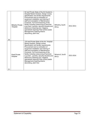 Statement of Capability Page 14
30
Mthatha Private
Hospital
52 bed Private State of the Art Academic
Hospital Needs Analysis, Design review,
Specification and tender requirements
Procurement and co-ordination of
equipment installation and training of
staff and compilation of Maintenance
Contracts. Full Commissioning of the
facility including outsourcing of services
e.g.Linenl, Laundry, security (Guards and
electronic) Cleaning (incl. Hygiene,
specialized cleaning) Pest control,waste
Management,Catering,Interior
decorating, plant hire,
Mthatha, South
Africa
2012-2013
31
Kiaat Private
Hospital
120 bed Private State of the Art Hospital
Needs Analysis, Design review,
Specification and tender requirements
Procurement and co-ordination of
equipment installation and training of
staff and compilation of Maintenance
Contracts. Full Commissioning of the
facility including outsourcing of services
e.g.Linen , Laundry, security (Guards and
electronic) Cleaning (incl. Hygiene,
specialized cleaning) Pest control,waste
Management,Catering,Interior
decorating, plant hire,
Nelspruit, South
Africa
2013-2014
 