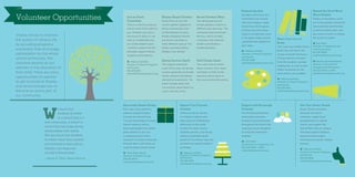 Use Your Green Thumb
Green Thumb volunteers
decorate the school
entrances, supply floral
arrangements for special
events, and support the
Spring Plant Sale on campus.
Proceeds support Shipley’s
award-winning student
horticultural program, Shipley
Sprouts.
 Melissa Fairfield
Director of Parent Programs
and Events
610.581.4618
mfairfield@shipleyschool.org
Spread the Good Word
About Shipley
Shipley Ambassadors reach
out to the greater community
(and potential new families)
to tell the Shipley story and
use word of mouth to market
the School to others.
 Sue Manix
Director of Marketing and
Communications
610.581.4658
smanix@shipleyschool.org
Share Your Love of Books
The Lower and Middle School
Book Fairs are held in the
spring to benefit the library.
A large selection of books
from the students’ summer
reading lists, as well as best-
sellers and books for the
entire family, are available.
 Melissa Fairfield
Director of Parent Programs
and Events
610.581.4618
mfairfield@shipleyschool.org
Prepare Your Favorite
Goodies
Afternoon tea by the fire
is a Shipley tradition that
takes place on Wednesday
afternoons in the winter
months for Upper School
students, parents, and faculty.
Parents coordinate baked
goods for the Winter Teas and
promote this special tradition
at Shipley.
 Melissa Fairfield
Director of Parent Programs
and Events
610.581.4618
mfairfield@shipleyschool.org
Volunteer Opportunities
Encourage Parent Giving
Each year, every parent is
asked to support Shipley
through the Annual Fund.
You can help Shipley increase
dollars raised as well as
boost participation by asking
other parents to join you
in supporting the School.
Outreach is initially conducted
through letter, with follow up
made by phone and/or email.
 Mary Ellen Keyser
Director of Parent Giving
610.581.4670
mkeyser@shipleyschool.org
Pepare Your Favorite
Goodies
Afternoon tea by the fire
is a Shipley tradition that
takes place on Wednesday
afternoons in the winter
months for Upper School
students, parents, and faculty.
Parents coordinate baked
goods for the Winter Teas and
promote this special tradition
at Shipley.
 Melissa Fairfield
Director of Parent Programs
and Events
610.581.4618
mfairfield@shipleyschool.org
Promote the Arts
Members of the Fine Arts
Committee work closely
with Chris Wagner, Head
of the Fine Arts Program,
to bring new and unique
artists to exhibit their work
in the Speer Gallery and to
coordinate the logistics of
each show.
 Melissa Fairfield
Director of Parent Programs
and Events
610.581.4618
mfairfield@shipleyschool.org
Share Your Love of
Books
The Lower and Middle School
Book Fairs are held in the
spring to benefit the library.
A large selection of books
from the students’ summer
reading lists, as well as best-
sellers and books for the
entire family, are available.
 Melissa Fairfield
Director of Parent Programs
and Events
610.581.4618
mfairfield@shipleyschool.org
Spread the Good Word
About Shipley
Shipley Ambassadors reach
out to the greater community
(and potential new families)
to tell the Shipley story and
use word of mouth to market
the School to others.
 Sue Manix
Director of Marketing and
Communications
610.581.4658
smanix@shipleyschool.org
 Dorothy Bond Maddock
Director of Enrollment
Management/Admissions
610.525.4300 x 4183
dmaddock@shipleyschool.org
Support and Encourage
Diversity
The Multicultural Parents’
Association promotes
diversity and inclusiveness
throughout the School and
organizes events designed
to bring the community
together.
 Chet Blair
Co-Director of Community Life
610.525.4300 x 4189
cblair@shipleyschool.org
Use Your Green Thumb
Green Thumb volunteers
decorate the school
entrances, supply floral
arrangements for special
events, and support the
Spring Plant Sale on campus.
Proceeds support Shipley’s
award-winning student
horticultural program, Shipley
Sprouts.
 Melissa Fairfield
Director of Parent Programs
and Events
610.581.4618
mfairfield@shipleyschool.org
W
e know that
students do better
in a school that is a
real community, a school in
which they can forge strong
relationships with adults.
We also know that students
do better when their parents
are involved in their school.
Shipley volunteers are
crucial to this process.
—Steven S. Piltch, Head of School
Join an Event
Committee
There’s a role for everyone,
and an event that’s right for
you. Whether you have a
few hours to share, or can
take on a leadership role,
our events depend upon
volunteer support and the
proceeds support Shipley
students and programs.
 Melissa Fairfield
Director of Parent Programs
and Events
610.581.4618
mfairfield@shipleyschool.org
Golf Classic (June)
This event, held at White
Manor Country Club, needs
volunteers to help recruit
sponsors and to assist on
the course during the outing.
Shipley Shops (October)
Shops from all over the
country gather together to
bring a spectacular array
of merchandise for early
holiday shopping. Parents
and alumni volunteer in
many different ways at The
Shops, including staffing
Shipley’s own booths.
Spring Auction (April)
The largest fundraising
event of the year, the Spring
Auction generates funds that
further enhance the Shipley
educational experience. The
event includes silent and
live auctions, great food, live
music, and lots of fun.
Secret Gardens (May)
This self-guided tour of
private gardens is held in a
different area each year. The
committee plans and hosts
the tour, which includes
a luncheon with selected
vendors and Shipley’s
Garden Boutique.
Shipley strives to improve
the quality of campus life
by providing programs
and events that encourage
participation by the whole
school community. We
welcome parents as our
partners in the education of
their child. There are many
opportunities for parents
to get involved at Shipley
and we encourage you to
become an active part of
our community.
 