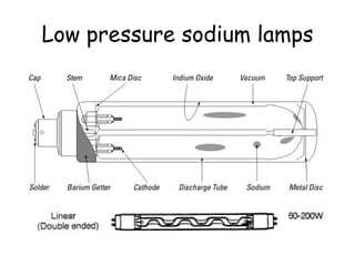 Low pressure sodium lamps 