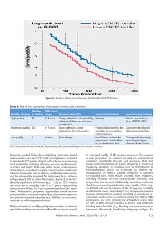 Blood and Urine Biomarkers for Assessing Dialysis Adequacy in Chronic ...