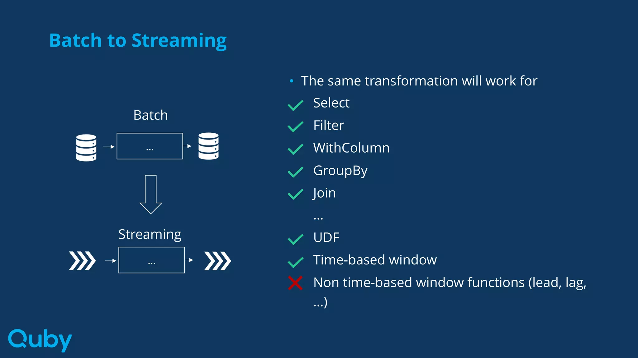 Batch to Streaming
Batch
…
…
Streaming
• The same transformation will work for
Select
Filter
WithColumn
GroupBy
Join
…
UDF
Time-based window
Non time-based window functions (lead, lag,
…)
 