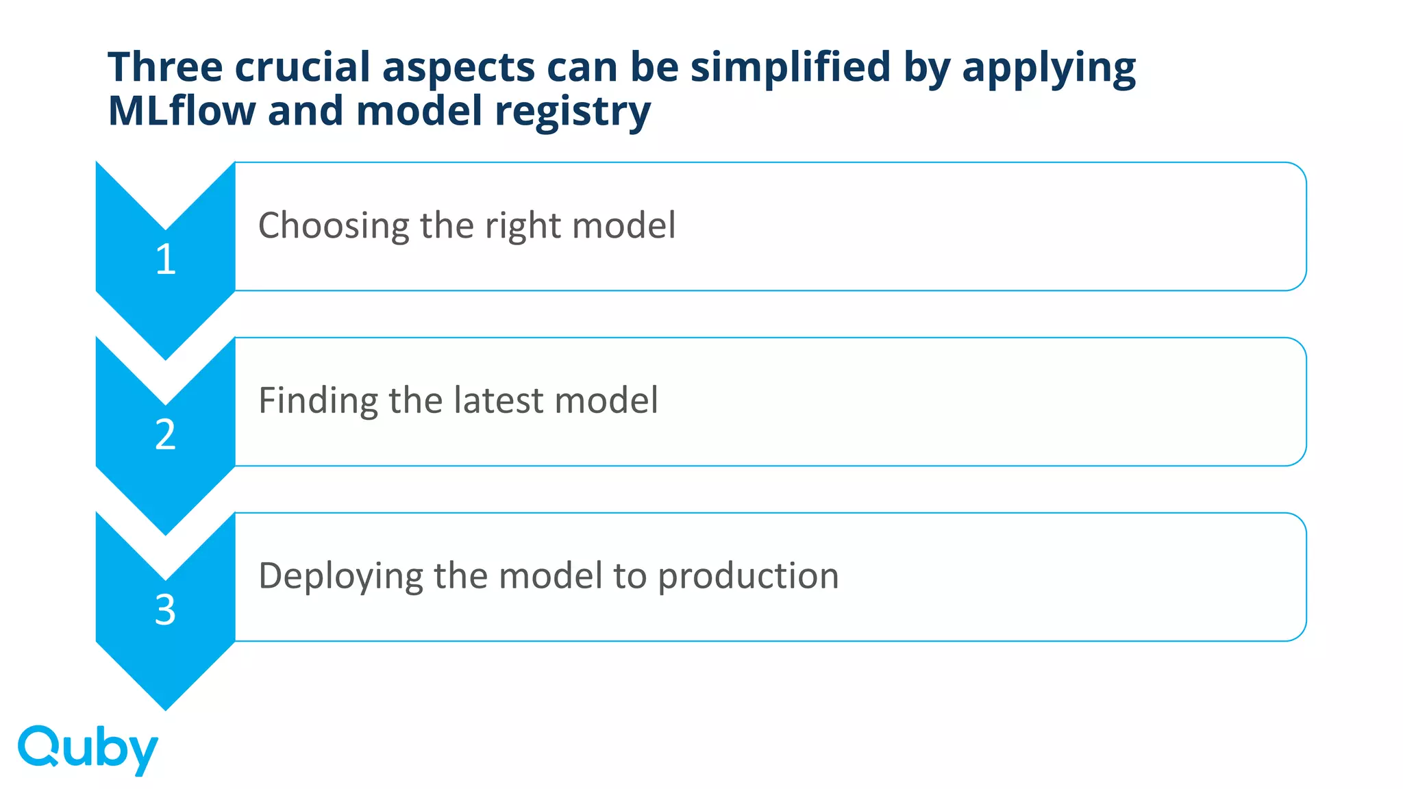 Three crucial aspects can be simplified by applying
MLflow and model registry
1
Choosing the right model
2
Finding the latest model
3
Deploying the model to production
 