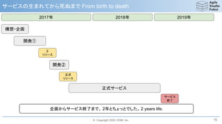 © Copyright 2020, ESM, Inc.
サービスの生まれてから死ぬまで From birth to death
15
企画からサービス終了まで、 2年とちょっとでした。 2 years life.
構想・企画
2017年 2018年 2019年
開発①
β
リリース
開発②
正式
リリース
正式サービス
サービス
終了
 