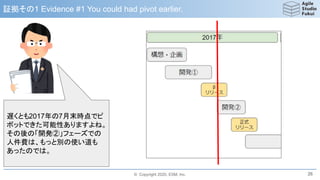 © Copyright 2020, ESM, Inc.
証拠その1 Evidence #1 You could had pivot earlier.
26
遅くとも2017年の7月末時点でピ
ボットできた可能性ありますよね。
その後の「開発②」フェーズでの
人件費は、もっと別の使い道も
あったのでは。
 