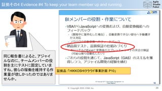 © Copyright 2020, ESM, Inc.
証拠その4 Evidence #4 To keep your team member up and running.
29
同じ報告書によると、アジャイ
ルなのに、チームメンバーの役
割を主にテストに固定していま
すね。彼らの稼働を維持する作
業量が欲しかったのではありま
せんか。
証拠品：「HIKKOSHIクラウド事業計画 P10」
 