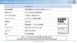 © Copyright 2020, ESM, Inc.
受託開発25年に培われたメンタルモデル My mental model
34
メンタルモデル
基本的価値観 問題・課題解決で「目の前のお客様をハッピーに」
運営スタイル プロジェクト志向（目的達成志向）
ステークホルダ対応 一点集中、「太陽とひまわり」
コミュニケーション フェイス2フェイス重視、階層的
営業拡大 「点から面」
KPI 要員稼働率、一人当たり付加価値
リーダーシップ 兄貴（コマンド＆コントロール的）
コミュニティ 社内から外に広がる
育成 社内で純粋培養
ただし、メンタルモデルそれ自体に良し悪しはない
However, there is nothing wrong with the mental model itself
 