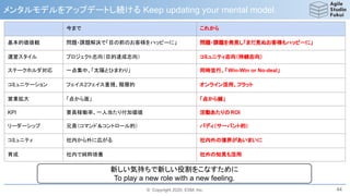 © Copyright 2020, ESM, Inc.
メンタルモデルをアップデートし続ける Keep updating your mental model.
44
今まで これから
基本的価値観 問題・課題解決で「目の前のお客様をハッピーに」 問題・課題を発見し「まだ見ぬお客様もハッピーに」
運営スタイル プロジェクト志向（目的達成志向） コミュニティ志向（持続志向）
ステークホルダ対応 一点集中、「太陽とひまわり」 同時並行、「Win-Win or No-deal」
コミュニケーション フェイス2フェイス重視、階層的 オンライン活用、フラット
営業拡大 「点から面」 「点から線」
KPI 要員稼働率、一人当たり付加価値 活動あたりのROI
リーダーシップ 兄貴（コマンド＆コントロール的） バディ（サーバント的）
コミュニティ 社内から外に広がる 社内外の境界があいまいに
育成 社内で純粋培養 社外の知見も活用
新しい気持ちで新しい役割をこなすために
To play a new role with a new feeling.
 