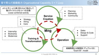 © Copyright 2020, ESM, Inc.
皆で育んだ組織能力 Organizational Capability 3 + 1 Loop
59
Service
Creation
Training &
Transformation
Operation
Mng
● Planning
● Marketing
● Community
● Sales
● Design & Code
● Support
● Internship
● Bootcamp
● Modernize
● Strategy
● Hiring
● Care
より上手に・より速く回れるよう独立して
動くダイナミックな3＋1の活動
Loose combined activity
組織階層とは無関係（デュアル OS）
“Dual OS” model
 