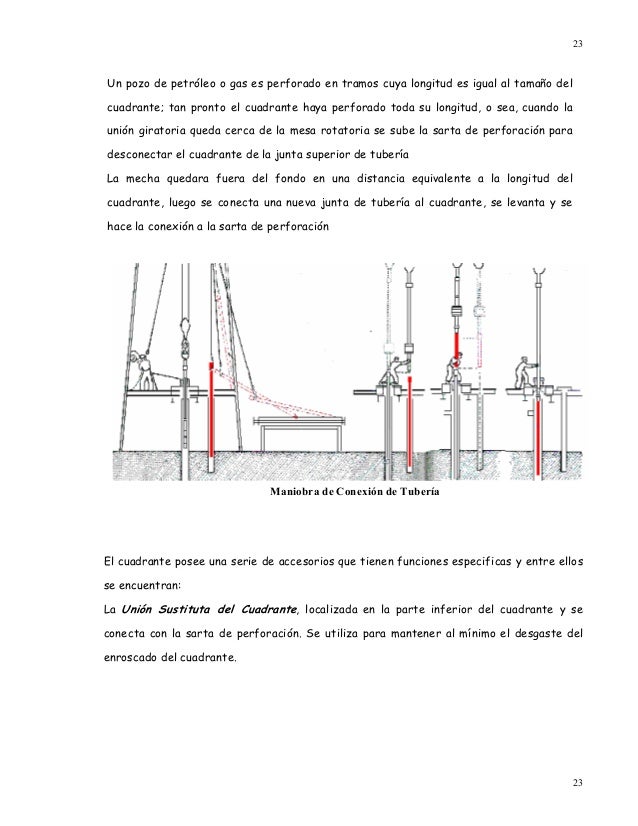 Circuito electrico de un taladro manual con Circuito electrico de un taladro manual con