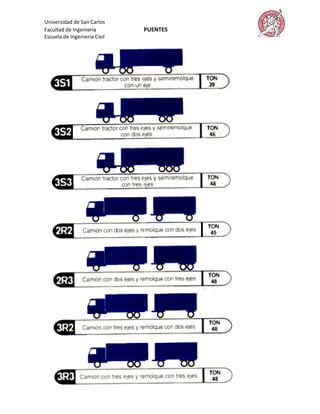 Universidad de San Carlos
Facultad de Ingeniería        PUENTES
Escuela de Ingeniería Civil
 
