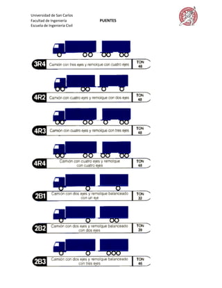 Universidad de San Carlos
Facultad de Ingeniería        PUENTES
Escuela de Ingeniería Civil
 