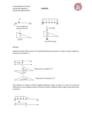 Universidad de San Carlos
Facultad de Ingeniería                  PUENTES
Escuela de Ingeniería Civil




Ejemplo:

Determine donde debe colocar una carga distribuida para producir el mayor cortante negativo y
momento en el punto ..C.




Para producir el máximo cortante negativo debemos cargar la viga en la zona de la línea de
influencia con área negativa y para el momento máximo cargamos toda la viga ya que toda el área
es positiva.
 