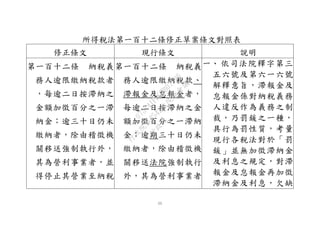 11
所得稅法第一百十二條修正草案條文對照表
修正條文 現行條文 說明
第一百十二條 納稅義
務人逾限繳納稅款者
，每逾二日按滯納之
金額加徵百分之一滯
納金；逾三十日仍未
繳納者，除由稽徵機
關移送強制執行外，
其為營利事業者，並
得停止其營業至納稅
第一百十二條 納稅義
務人逾限繳納稅款、
滯報金及怠報金者，
每逾二日按滯納之金
額加徵百分之一滯納
金；逾期三十日仍未
繳納者，除由稽徵機
關移送法院強制執行
外，其為營利事業者
一、 依司法院釋字第三
五六號及第六一六號
解釋意旨，滯報金及
怠報金係對納稅義務
人違反作為義務之制
裁，乃罰鍰之一種，
具行為罰性質，考量
現行各稅法對於「罰
鍰」並無加徵滯納金
及利息之規定，對滯
報金及怠報金再加徵
滯納金及利息，欠缺
行
政
院
行
政
院
第
3542次
院
會
會
議
073741FDC7B07D96
 