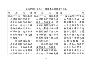 20
貨物稅條例第三十一條修正草案條文對照表
修 正 條 文 現 行 條 文 說 明
第三十一條 納稅義務
人逾期繳納稅款者，
應自繳納期限屆滿之
次日起，每逾二日按
滯納金額加徵百分之
一滯納金；逾三十日
仍未繳納者，移送強
制執行。
前項應納稅款，
應自滯納期限屆滿之
次日起，至納稅義務
人自動繳納或強制執
行徵收繳納之日止，
第三十一條 納稅義務
人逾期繳納稅款或滯
報金、怠報金者，應
自繳納期限屆滿之次
日起，每逾二日按滯
納金額加徵百分之一
之滯納金；逾三十日
仍未繳納者，移送法
院強制執行。
前項應納之稅款
或滯報金、怠報金，
應自滯納期限屆滿之
次日起，至納稅義務
一、依司法院釋字第三
五六號及第六一六
號解釋意旨，滯報
金及怠報金係對納
稅義務人違反作為
義務之制裁，乃罰
鍰之一種，具行為
罰性質，考量現行
各 稅 法 對 於 「 罰
鍰」並無加徵滯納
金及利息之規定，
對滯報金及怠報金
再加徵滯納金及利
行
政
院
行
政
院
第
3542次
院
會
會
議
073741FDC7B07D96
 
