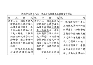 25
菸酒稅法第十八條、第二十三條修正草案條文對照表
修 正 條 文 現 行 條 文 說 明
第十八條 納稅義務人
逾期繳納菸酒稅及菸
品健康福利捐者，應
自繳納期限屆滿之次
日起，每逾二日按滯
納金額加徵百分之一
滯納金；逾三十日仍
未繳納者，移送強制
執行。
前項應納之菸酒
稅 及 菸 品 健 康 福 利
第十八條 納稅義務人
逾期繳納菸酒稅及菸
品健康福利捐或滯報
金、怠報金者，應自
繳納期限屆滿之次日
起，每逾二日按滯納
金額加徵百分之一滯
納金；逾三十日仍未
繳納者，依法移送強
制執行。
前項應納之菸酒
一、依司法院釋字第三
五六號及第六一六號
解釋意旨，滯報金及
怠報金係對納稅義務
人違反作為義務之制
裁，乃罰鍰之一種，
具行為罰性質，考量
現行各稅法對於「罰
鍰」並無加徵滯納金
行
政
院
行
政
院
第
3542次
院
會
會
議
073741FDC7B07D96
 