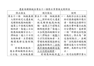 7
遺產及贈與稅法第五十一條修正草案條文對照表
修正條文 現行條文 說明
第五十一條 納稅義務
人對於核定之遺產稅
或贈與稅應納稅額，
逾第三十條規定期限
繳納者，每逾二日加
徵應納稅額百分之一
滯納金；逾三十日仍
未繳納者，主管稽徵
機 關 應 移 送 強 制 執
行。
前項應納稅款，
應自滯納期限屆滿之
次日起，至納稅義務
第五十一條 納稅義務
人，對於核定之遺產
稅 或 贈 與 稅 應 納 稅
額，逾第三十條規定
期限繳納者，每逾二
日加徵應納稅額百分
之一滯納金；逾期三
十日仍未繳納者，主
管稽徵機關應即移送
法院強制執行；法院
應於稽徵機關移送後
七日內開始辦理。
前項應納稅款及
一、 為配合公法上金錢
給付義務逾期不履行
者，係移送法務部行
政執行署所屬行政執
行分署執行，爰將第
一項「即移送法院強
制執行」修正為「移
送強制執行」，並刪
除「法院應於稽徵機
關移送後七日內開始
辦理」及酌作文字修
正。
二、 依司法院釋字第七
行
政
院
行
政
院
第
3542次
院
會
會
議
073741FDC7B07D96
 