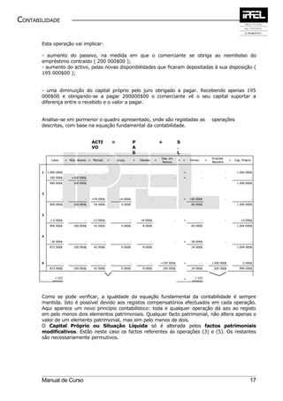 CONTABILIDADE


       Esta operação vai implicar:

       - aumento do passivo, na medida em que o comerciante se obriga ao reembolso do
       empréstimo contraído ( 200 000$00 );
       - aumento do activo, pelas novas disponibilidades que ficaram depositadas à sua disposição (
       195 000$00 );


       - uma diminuição do capital próprio pelo juro obrigado a pagar. Recebendo apenas 195
       000$00 e obrigando-se a pagar 200000$00 o comerciante vê o seu capital suportar a
       diferença entre o recebido e o valor a pagar.


       Analise-se em pormenor o quadro apresentado, onde são registadas as                                                                   operações
       descritas, com base na equação fundamental da contabilidade.


                                         ACTI               =                P                      +              S
                                         VO                                  A                                     .
                                                                             S                                     L
             Caixa       + Mob. diverso + Mercad.       +       Equip.
                                                                             S
                                                                             +   Clientes       +
                                                                                                    Dep. em        Í
                                                                                                                   +   =   Fornec.       +
                                                                                                                                             Emprést.
                                                                                                                                                            +   Cap. Próprio
                                                                                                    Bancos                                   Bancário


       1   1 000 000$                -              -                    -                  -                  -       =             -                  -        1 000 000$
           - 100 000$        +100 000$              -                    -                  -                  -       =             -                  -                      -
            900 000$          100 000$                                                                                                                           1 000 000$


       2
                     -               -   +54 000$                +6 000$                    -                  -       =   +60 000$                     -                      -
            900 000$          100 000$     54 000$                 6 000$                                                   60 000$                              1 000 000$


       3
            + 6 000$                 -    -12 000$                       -       +8 000$                       -       =             -                  -           +4 000$
            906 000$          100 000$     42 000$                 6 000$          8 000$                                   60 000$                              1 004 000$


       4
             -36 000$                -              -                    -                  -                  -       =   -36 000$                     -                      -
            872 000$          100 000$     42 000$                 6 000$          8 000$                                   24 000$                              1 004 000$




       5             -               -              -                    -                  -       +195 000$          =             -       +200 000$               -5 000$
            872 000$          100 000$     42 000$                 6 000$          8 000$               195 000$            24 000$           200 000$             999 000$


                1 223                                                                                                  =      1 223
              000$00                                                                                                        000$00




       Como se pode verificar, a igualdade da equação fundamental da contabilidade é sempre
       mantida. Isto é possível devido aos registos compensatórios efectuados em cada operação.
       Aqui aparece um novo princípio contabilístico: toda e qualquer operação dá azo ao registo
       em pelo menos dois elementos patrimoniais. Qualquer facto patrimonial, não altera apenas o
       valor de um elemento patrimonial, mas sim pelo menos de dois.
       O Capital Próprio ou Situação Líquida só é alterada pelos factos patrimoniais
       modificativos. Estão neste caso os factos referentes ás operações (3) e (5). Os restantes
       são necessariamente permutivos.




       Manual de Curso                                                                                                                                                     17
 
