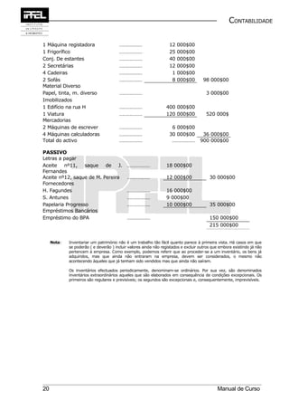CONTABILIDADE


1 Máquina registadora                   ………………                      12   000$00
1 Frigorífico                           ………………                      25   000$00
Conj. De estantes                       ………………                      40   000$00
2 Secretárias                           ………………                      12   000$00
4 Cadeiras                              ………………                       1   000$00
2 Sofás                                 ………………                       8   000$00       98 000$00
Material Diverso
Papel, tinta, m. diverso                ………………                                          3 000$00
Imobilizados
1 Edifício na rua H                     ………………                    400 000$00
1 Viatura                               ………………                    120 000$00            520 000$
Mercadorias
2 Máquinas de escrever                  ………………                       6 000$00
4 Máquinas calculadoras                 ………………                      30 000$00         36 000$00
Total do activo                         ………………                       ………………          900 000$00

PASSIVO
Letras a pagar
Aceite nº11, saque de J.                    ………………                18 000$00
Fernandes
Aceite nº12, saque de M. Pereira            ………………                12 000$00               30 000$00
Fornecedores
H. Fagundes                                 ………………                16 000$00
S. Antunes                                  ………………                9 000$00
Papelaria Progresso                         ………………                10 000$00               35 000$00
Empréstimos Bancários
Empréstimo do BPA                           ………………                                        150 000$00
                                                                                          215 000$00


     Nota:   Inventariar um património não é um trabalho tão fácil quanto parece à primeira vista. Há casos em que
             se poderão ( e deverão ) incluir valores ainda não registados e excluir outros que embora existindo já não
             pertencem à empresa. Como exemplo, podemos referir que ao proceder-se a um inventário, os bens já
             adquiridos, mas que ainda não entraram na empresa, devem ser considerados, o mesmo não
             acontecendo àqueles que já tenham sido vendidos mas que ainda não saíram.

             Os inventários efectuados periodicamente, denominam-se ordinários. Por sua vez, são denominados
             inventários extraordinários aqueles que são elaborados em consequência de condições excepcionais. Os
             primeiros são regulares e previsíveis; os segundos são excepcionais e, consequentemente, imprevisíveis.




20                                                                                            Manual de Curso
 