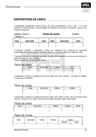 CONTABILIDADE



       DISPOSITIVOS DA CONTA

       A disposição apresentada anteriormente, em forma semelhante a um T, não ´´e a única
       existente. É-lhe atribuída a denominação de dispositivo horizontal ou bilateral, sendo o seu
       traçado o seguinte:

       Débito ( Deve )                       Título da conta                       Crédito
       ( Haver )

        Data         Descrição              Valor   Data            Descrição             Valor




       É também utilizado o dispositivo vertical ou unilateral que comporta as seguintes
       subdivisões: de coluna simples; de coluna dupla; e, de coluna dupla com saldos à vista.

       O disposto vertical ou unilateral de coluna simples, tem apenas uma coluna para inscrever o
       valor dos débitos e dos créditos.
       Poderá apresentar-se da seguinte forma:

       Título da conta
                         Data           Descrição          Valor                  D/C
                                                                                   D
                                                                                   -C

       O dispositivo vertical ou unilateral de coluna dupla, tem duas colunas - uma para os débitos
       e outra para os créditos:



       Título da conta
                         Data           Descrição          Débito               Crédito




       O dispositivo vertical ou unilateral de coluna dupla com saldos à vista, tem as mesmas duas
       colunas e ainda uma ou duas outras para os saldos apurados após cada registo:

       Título da conta
           Data                 Descrição               Débito          Crédito           Saldo




       Título da Conta
          Data         Descrição       Débito       Crédito                   Saldos
                                                                     Deved.             Cred..



       Manual de Curso                                                                            31
 