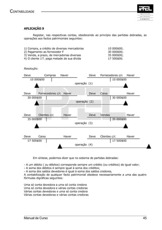 CONTABILIDADE


       APLICAÇÃO 9

             Registar, nas respectivas contas, obedecendo ao princípio das partidas dobradas, as
       operações aos factos patrimoniais seguintes:


       1)   Compra, a crédito de diversas mercadorias                    10   000$00;
       2)   Pagamento ao fornecedor F                                    30   000$00;
       3)   Venda, a prazo, de mercadorias diversas                      35   000$00;
       4)   O cliente J.T. paga metade da sua dívida                     17   500$00.


       Resolução:

       Deve             Compras    Haver                  Deve   Fornecedores c/c         Haver
             10 000$00                                                        10 000$00
                                               operação (1)


       Deve         Fornecedores c/c   Haver              Deve   Caixa                    Haver
            30 000$00                                                         30 000$00
                                               operação (2)



       Deve         Clientes c/c       Haver              Deve   Vendas                   Haver
            35 000$00                                                         35 000$00
                                               operação (3)



       Deve         Caixa              Haver              Deve   Clientes c/c             Haver
            17 500$00                                                         17 500$00
                                               operação (4)



               Em síntese, podemos dizer que no sistema de partidas dobradas:

       - A um débito ( ou débitos) corresponde sempre um crédito (ou créditos) de igual valor;
       - A soma dos débitos é sempre igual à soma dos créditos;
       - A soma dos saldos devedores é igual à soma dos saldos credores,
       A contabilização de qualquer facto patrimonial obedece necessariamente a uma das quatro
       fórmulas digráficas seguintes:

       Uma só conta devedora a uma só conta credora
       Uma só conta devedora e várias contas credoras
       Várias contas devedoras e uma só conta credora
       Várias contas devedoras e várias contas credoras




       Manual de Curso                                                                            45
 