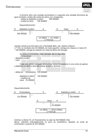 CONTABILIDADE


              A primeira sofre uma variação aumentativa e a segunda uma variação diminutiva de
       igual montante; ambas são contas do activo, por conseguinte,
              - debita-se depósitos à ordem      500 000$00
              - credita-se caixa     500 000$00

             Esquematicamente:

       D     Depósitos à ordem              H                 D             Caixa          H
               ...          ...                                       ...           ...
           500 000$00                                                               500 000$00

                                        um débito = um crédito
                                             1.ª fórmula


       Líquida a dívida que tinha para com a Sociedade Beta, Lda. relativa à factura
       n.º 718, no montante de 125 000$00, do modo seguinte: entrega em cheque s/ o banco M:
       - 100 000$00; entrega do restante em notas do Banco de Portugal.

               As contas a movimentar nesta operação são as seguintes:
               - fornecedores
       - depósitos à ordem
       - caixa

             Todas elas sofrem variações diminutivas. Como fornecedores é uma conta do passivo
       e depósitos à ordem e caixa são contas do activo, teremos:


       - debita-se   fornecedores   125 000$00

             depósitos à ordem      100 000$00
             - creditam-se
             caixa 25 000$00



       Esquematicamente:

       D     Fornecedores                   H                 D       Depósitos à ordem        H
               ...          ...                                       ...           ...
           125 000$00                                                               100 000$00

                                    D             Caixa       H
                                            ...           ...
                                                          25 000$00

                                        um débito = vários créditos
                                                2.ª fórmula




       Contraiu no Banco M, um financiamento no valor de 250 000$00. Este
       Banco, cobrando antecipadamente os juros do empréstimo, deposita na conta do
       comerciante a quantia de 225 000$00.



       Manual de Curso                                                                             51
 