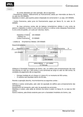 CONTABILIDADE


       As contas afectadas por esta operação, são as seguintes:
- Empréstimos obtidos, relativamente ao financiamento obtido por intermédio do Banco M,
no valor de 250 000$00;
Depósitos à ordem, pela quantia posta à disposição do comerciante F, ou seja, 225 000$00;

- Custos financeiros, pelos juros do financiamento pagos por Banco M, no valor de 25
000$00.

       As duas primeiras contas são de balanço (empréstimos obtidos é uma conta de
passivo e depósitos à ordem é uma conta do activo) e a última conta (despesas financeiras)
é uma conta de gestão, um custo por natureza. Assim,


         Depósitos à Ordem       225 000$00
         - debitam-se
         Custos Financeiros      25 000$00

- credita-se    Empréstimos Obtidos 250 000$00

Esquematicamente:

D        Depósitos à ordem            H                  D     Custos Financeiros     H
         ...          ...                                        ...       ...
     225 000$00                                              25 000$00

                             D     Empréstimos Obtidos             H
                                     ...         ...
                                                 250 000$00

                                   vários débitos = um crédito
                                            3.ª fórmula

d)Adquire à Sociedade Imobiliária do Centro, Lda. um edifício para armazenamento das suas
mercadorias no valor de 1 200 contos e uma camioneta de carga no valor de 300 contos. As
condições de pagamento são as seguintes:

     -   Entrega imediata de um cheque s/ o banco M, no montante de 950 contos;
     -   O restante será liquidado dentro de 90 dias.

Perante a operação descrita, movimentaremos as seguintes contas :

Edifícios e outras construções, pelo valor de aquisição do edifício para armazenamento das
mercadorias;
Equipamento de transporte, pelo valor da aquisição da camioneta;
Depósitos à ordem, pela saída de dinheiro da conta à ordem no Banco M, no total de 950
contos;
Outros credores, pela dívida existente para com a Sociedade Imobiliária do Centro, Lda.




52                                                                           Manual de Curso
 