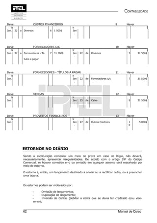 CONTABILIDADE


Deve                 CUSTOS FINANCEIROS                                             9        Haver
    N                                            N
Jan. 22   a Diversos             6   1 500$      Jan
                                                   .




Deve                 FORNECEDORES C/C                                               10       Haver
    N                                            N
Jan. 22   a Fornecedores - Tí-   7   31 500$     Jan   22   de   Diversos                     5      31 500$
                                                   .
             tulos a pagar




Deve                 FORNECEDORES - TÍTULOS A PAGAR                                 11       Haver
    N                                            N
Jan.                                             Jan   22   de   Fornecedores c/c             7      31 500$
                                                   .




Deve                 VENDAS                                                         12       Haver
    N                                            N
Jan.                                             Jan   25   de   Caixa                        9      21 500$
                                                   .




Deve                 PROVEITOS FINANCEIROS                                          13       Haver
    N                                            N
Jan.                                             Jan   27   de   Outros Credores              1       5 000$
                                                   .                                          0




           ESTORNOS NO DIÁRIO
            Sendo a escrituração comercial um meio de prova em caso de litígio, não deverá,
            necessariamente, apresentar irregularidades. De acordo com o artigo 39º do Código
            Comercial, se houver cometido erro ou omissão em qualquer assento será ressalvado por
            meio de estorno.

            O estorno é, então, um lançamento destinado a anular ou a rectificar outro, ou a preencher
            uma lacuna.


            Os estornos podem ser motivados por:

                    -      Omissão de lançamentos;
                    -      Duplicação de lançamento;
                    -      Inversão de Contas (debitar a conta que se devia ter creditado e/ou vice-
                    versa);


            62                                                                          Manual de Curso
 