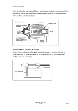 Hidráulica e pneumática
SENAI-SP – INTRANET
AA217-05
105
Outra característica deste tipo de filtro é a facilidade com que se remove ou substitui o
elemento. A maioria dos filtros indicadores é projetada para uso na linha de entrada,
como se observa na figura a seguir.
Peneiras e filtros para linha de sucção
Em um sistema hidráulico, o filtro pode estar localizado em três áreas distintas: na
linha de entrada, na linha de pressão ou na linha de retorno. As figuras seguintes
mostram essas três situações.
 