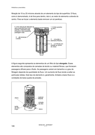 Hidráulica e pneumática
SENAI-SP – INTRANET
AA217-05
108
filtração de 10 ou 25 mícrons através de um elemento do tipo de superfície. O fluxo,
como é demonstrado, é de fora para dentro, isto é, ao redor do elemento e através do
centro. Para se trocar o elemento basta remover um só parafuso.
A figura seguinte apresenta os elementos de um filtro do tipo alongado. Esses
elementos são compostos de camadas de tecido ou material fibroso, que fornecem
passagens difíceis para o fluido. As passagens variam em tamanho e o grau de
filtragem depende da quantidade de fluxo. Um aumento de fluxo tende a soltar as
partículas retidas. Este tipo de elemento é, geralmente, limitado a baixo fluxo e a
condições de baixa queda de pressão.
 
