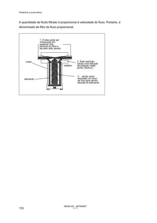Hidráulica e pneumática
SENAI-SP – INTRANET
AA217-05
110
A quantidade de fluido filtrado é proporcional à velocidade do fluxo. Portanto, é
denominado de filtro de fluxo proporcional.
 