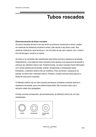 Hidráulica e pneumática
SENAI-SP – INTRANET
AA217-05
115
Tubos roscados
Dimensionamento de tubos roscados
Os tubos roscados de ferro e de aço foram os primeiros condutores a serem usados
em sistemas de hidráulica industrial e ainda o são devido a seu baixo custo. Nos
sistemas hidráulicos, recomenda-se o uso de tubos de aço sem costura, com o interior
livre de ferrugem, escama ou sujeira.
Os tubos e as conexões são classificados pela bitola nominal e espessura da parede.
Originalmente, uma bitola de tubos roscados tinha apenas uma espessura de parede e
indicava seu diâmetro interno real. Posteriormente, os tubos roscados foram fabricados
com várias espessuras de parede: padrão, extrapesada e extrapesada dupla.
Entretanto, o diâmetro externo não se modificou. Para aumentar a espessura da
parede, foi diminuído o diâmetro interno. Portanto, a bitola nominal indica apenas a
bitola da rosca para conexões.
O diâmetro externo de um tubo roscado permanece constante mudando apenas a
espessura da parede, para uma determinada bitola. Ele é sempre maior que o
tamanho citado (em polegadas).
A bitola nominal corresponde, aproximadamente, ao diâmetro interno de um tubo
extrapesado.
 
