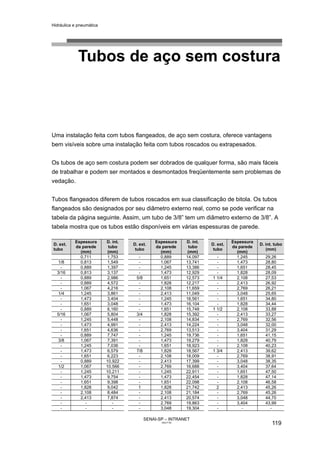Hidráulica e pneumática
SENAI-SP – INTRANET
AA217-05
119
Tubos de aço sem costura
Uma instalação feita com tubos flangeados, de aço sem costura, oferece vantagens
bem visíveis sobre uma instalação feita com tubos roscados ou extrapesados.
Os tubos de aço sem costura podem ser dobrados de qualquer forma, são mais fáceis
de trabalhar e podem ser montados e desmontados freqüentemente sem problemas de
vedação.
Tubos flangeados diferem de tubos roscados em sua classificação de bitola. Os tubos
flangeados são designados por seu diâmetro externo real, como se pode verificar na
tabela da página seguinte. Assim, um tubo de 3/8” tem um diâmetro externo de 3/8”. A
tabela mostra que os tubos estão disponíveis em várias espessuras de parede.
D. ext.
tubo
Espessura
da parede
(mm)
D. int.
tubo
(mm)
D. ext.
tubo
Espessura
da parede
(mm)
D. int.
tubo
(mm)
D. ext.
tubo
Espessura
da parede
(mm)
D. int. tubo
(mm)
0,711 1,753 - 0,889 14,097 - 1,245 29,26
1/8 0,813 1,549 - 1,067 13,741 - 1,473 28,80
- 0,889 1,397 - 1,245 13,386 - 1,651 28,45
3/16 0,813 3,137 - 1,473 12,929 - 1,828 28,09
- 0,889 2,986 5/8 1,651 12,573 1 1/4 2,108 27,53
- 0,889 4,572 - 1,828 12,217 - 2,413 26,92
- 1,067 4,216 - 2,108 11,659 - 2,769 26,21
1/4 1,245 3,861 - 2,413 11,049 - 3,048 25,65
- 1,473 3,404 - 1,245 16,561 - 1,651 34,80
- 1,651 3,048 - 1,473 16,104 - 1,828 34,44
- 0,889 6,160 - 1,651 15,748 1 1/2 2,108 33,88
5/16 1,067 5,804 3/4 1,828 15,392 - 2,413 33,27
- 1,245 5,448 - 2,108 14,834 - 2,769 32,56
- 1,473 4,991 - 2,413 14,224 - 3,048 32,00
- 1,651 4,636 - 2,769 13,513 - 3,404 31,29
- 0,889 7,747 - 1,245 19,736 - 1,651 41,15
3/8 1,067 7,391 - 1,473 19,279 - 1,828 40,79
- 1,245 7,036 - 1,651 18,923 - 2,108 40,23
- 1,473 6,579 7/8 1,828 18,567 1 3/4 2,413 39,62
- 1,651 6,223 - 2,108 18,009 - 2,769 38,91
- 0,889 10,922 - 2,413 17,399 - 3,048 38,35
1/2 1,067 10,566 - 2,769 16,688 - 3,404 37,64
- 1,245 10,211 - 1,245 22,911 - 1,651 47,50
- 1,473 9,754 - 1,473 22,454 - 1,828 47,14
- 1,651 9,398 - 1,651 22,098 - 2,108 46,58
- 1,828 9,042 1 1,828 21,742 2 2,413 45,26
- 2,108 8,484 - 2,108 21,184 - 2,769 45,26
- 2,413 7,874 - 2,413 20,574 - 3,048 44,70
- - - - 2,769 19,863 - 3,404 43,99
- - - - 3,048 19,304 - - -
 