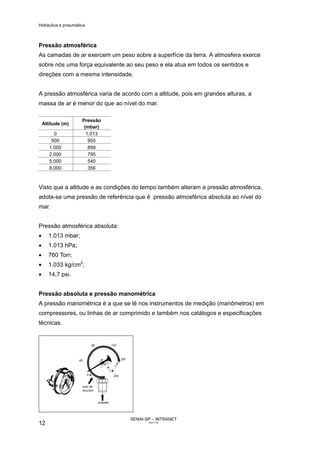 Hidráulica e pneumática
SENAI-SP – INTRANET
AA217-05
12
Pressão atmosférica
As camadas de ar exercem um peso sobre a superfície da terra. A atmosfera exerce
sobre nós uma força equivalente ao seu peso e ela atua em todos os sentidos e
direções com a mesma intensidade.
A pressão atmosférica varia de acordo com a altitude, pois em grandes alturas, a
massa de ar é menor do que ao nível do mar.
Altitude (m)
Pressão
(mbar)
0 1.013
500 955
1.000 899
2.000 795
5.000 540
8.000 356
Visto que a altitude e as condições do tempo também alteram a pressão atmosférica,
adota-se uma pressão de referência que é pressão atmosférica absoluta ao nível do
mar.
Pressão atmosférica absoluta:
• 1.013 mbar;
• 1.013 hPa;
• 760 Torr;
• 1,033 kg/cm2
;
• 14,7 psi.
Pressão absoluta e pressão manométrica
A pressão manométrica é a que se lê nos instrumentos de medição (manômetros) em
compressores, ou linhas de ar comprimido e também nos catálogos e especificações
técnicas.
 