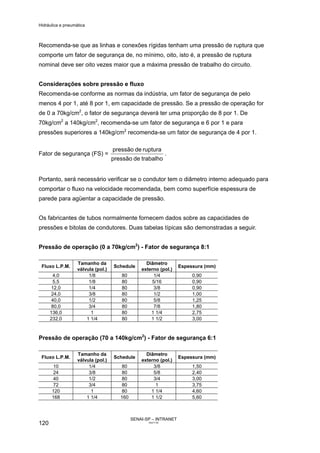 Hidráulica e pneumática
SENAI-SP – INTRANET
AA217-05
120
Recomenda-se que as linhas e conexões rígidas tenham uma pressão de ruptura que
comporte um fator de segurança de, no mínimo, oito, isto é, a pressão de ruptura
nominal deve ser oito vezes maior que a máxima pressão de trabalho do circuito.
Considerações sobre pressão e fluxo
Recomenda-se conforme as normas da indústria, um fator de segurança de pelo
menos 4 por 1, até 8 por 1, em capacidade de pressão. Se a pressão de operação for
de 0 a 70kg/cm2
, o fator de segurança deverá ter uma proporção de 8 por 1. De
70kg/cm2
a 140kg/cm2
, recomenda-se um fator de segurança e 6 por 1 e para
pressões superiores a 140kg/cm2
recomenda-se um fator de segurança de 4 por 1.
Fator de segurança (FS) =
trabalhodepressão
rupturadepressão
.
Portanto, será necessário verificar se o condutor tem o diâmetro interno adequado para
comportar o fluxo na velocidade recomendada, bem como superfície espessura de
parede para agüentar a capacidade de pressão.
Os fabricantes de tubos normalmente fornecem dados sobre as capacidades de
pressões e bitolas de condutores. Duas tabelas típicas são demonstradas a seguir.
Pressão de operação (0 a 70kg/cm2
) - Fator de segurança 8:1
Fluxo L.P.M.
Tamanho da
válvula (pol.)
Schedule
Diâmetro
externo (pol.)
Espessura (mm)
4,0 1/8 80 1/4 0,90
5,5 1/8 80 5/16 0,90
12,0 1/4 80 3/8 0,90
24,0 3/8 80 1/2 1,00
40,0 1/2 80 5/8 1,25
80,0 3/4 80 7/8 1,80
136,0 1 80 1 1/4 2,75
232,0 1 1/4 80 1 1/2 3,00
Pressão de operação (70 a 140kg/cm2
) - Fator de segurança 6:1
Fluxo L.P.M.
Tamanho da
válvula (pol.)
Schedule
Diâmetro
externo (pol.)
Espessura (mm)
10 1/4 80 3/8 1,50
24 3/8 80 5/8 2,40
40 1/2 80 3/4 3,00
72 3/4 80 1 3,75
120 1 80 1 1/4 4,60
168 1 1/4 160 1 1/2 5,60
 