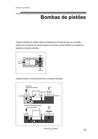 Hidráulica e pneumática
SENAI-SP – INTRANET
AA217-05
129
Bombas de pistões
Todas as bombas de pistões operam baseadas no princípio de que, se um pistão
produz um movimento de vaivém dentro de um tubo, puxará o fluido num sentido e o
expelirá no sentido contrário.
A figura mostra o funcionamento de um macaco hidráulico.
 