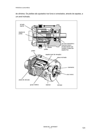 Hidráulica e pneumática
SENAI-SP – INTRANET
AA217-05
131
de cilindros. Os pistões são ajustados nos furos e conectados, através de sapatas, a
um anel inclinado.
 