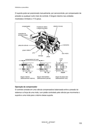Hidráulica e pneumática
SENAI-SP – INTRANET
AA217-05
133
O suporte pode ser posicionado manualmente, por servocontrole, por compensador de
pressão ou qualquer outro meio de controle. O ângulo máximo nas unidades
mostradas é limitado a 17,5 graus.
Operação de compensador
O controle consiste em uma válvula compensadora balanceada entre a pressão do
sistema e a força de uma mola, num pistão controlado pela válvula que movimenta o
suporte e uma mola para o retorno desse suporte.
 